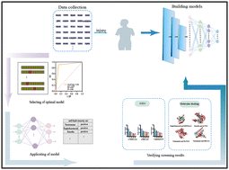 Graphical abstract: Development of drug-induced gastrointestinal injury models based on ANN and SVM algorithms and their applications in the field of natural products