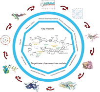 Graphical abstract: Structural insights into GluN2B-containing NMDA receptor antagonists: a computational approach