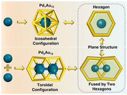 Graphical abstract: Heteroatom number-dependent cluster frameworks in structurally comparable Pd–Au nanoclusters
