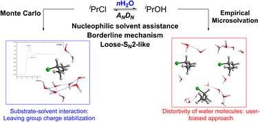 Graphical abstract: Exploring borderline SN1–SN2 mechanisms: the role of explicit solvation protocols in the DFT investigation of isopropyl chloride