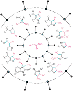 Graphical abstract: Developments and applications of α-bromonitrostyrenes in organic syntheses