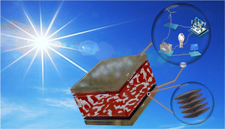 Graphical abstract: Fabrication of a free-standing Ti3C2Tx-PTh counter electrode via interfacial polymerization for dye-sensitized solar cells