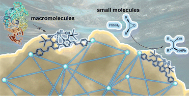 Graphical abstract: Nanoscale and chiral metal–organic frameworks for asymmetric reactions in water: bridging Lewis acid catalysis and biological systems