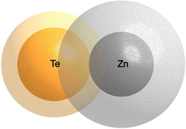 Graphical abstract: A further focus on penetration indices of misfit van der Waals crusts