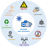 Graphical abstract: Crafting a wearable solar cell device and the challenges of its integrity developments