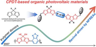 Graphical abstract: The revival of 4H-cyclopenta[2,1-b:3,4-b′]dithiophene (CPDT) driven by low-cost and high-performance nonfused-ring electron acceptors