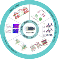 Graphical abstract: Heteroatom-based doping and neutron diffraction: doping strategies and mechanisms for ionic conductivity enhancement in inorganic solid-state electrolytes