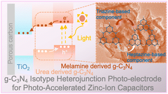 Graphical abstract: Isotype heterojunction graphitic carbon nitride photocathode for photo-accelerated zinc-ion capacitors