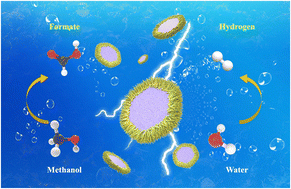 Graphical abstract: An efficient NiCoSe4/NiCo-LDH/CF catalyst for the co-production of value-added formate and hydrogen via selective methanol electro-oxidation