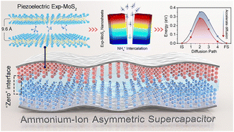 Graphical abstract: Piezoelectric MoS2 with expanded interlayers: a flexible anode for a “zero” interfacial quasi-solid-state ammonium-ion asymmetric supercapacitor