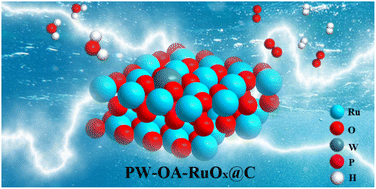 Graphical abstract: Phosphorus–tungsten dual-doping boosts acidic overall seawater splitting performance over RuOx nanocrystals