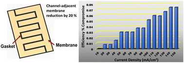 Graphical abstract: Organized macro-scale membrane size reduction in vanadium redox flow batteries: part 2. Flow-field-informed membrane coverage distribution