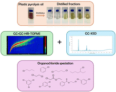 Graphical abstract: Identification of organochlorides in distilled fractions of plastic pyrolysis oil using GC × GC coupled with high-resolution time-of-flight mass spectrometry (GC × GC-HR-TOFMS) and GC coupled with a halogen selective detector (GC-XSD)