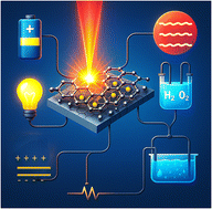 Graphical abstract: From synthesis to applications: evolution of metal-embedded laser-induced graphene (M-LIG)