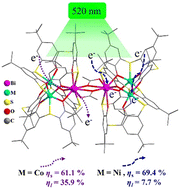Graphical abstract: Bismuth-based heterometallic clusters capped by thiacalixarene for visible-light photothermal conversion