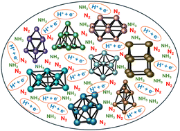 Graphical abstract: Electrocatalytic reduction of nitrogen to ammonia on metal nanoclusters: insights and trends from d- and p-block metals