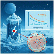 Graphical abstract: Advances and future prospects of low-temperature electrolytes for lithium-ion batteries