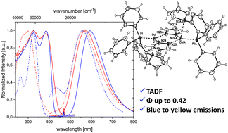 Graphical abstract: Blue to yellow-emitting neutral Cu(i) complexes with μ-bridging 1,2,4-triazole: synthesis, photophysical characterization and DFT calculations