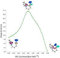 Graphical abstract: A molecular electron density theory investigation of the mechanism of intramolecular [3+2] cycloaddition (32CA) with the participation of nitrile N-oxide and ethene molecular segments