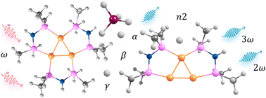 Graphical abstract: Electronic and optical properties of copper nanostructures for advanced applications