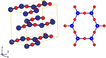 Graphical abstract: Predicted behavior of a proposed novel hexa-structured layered Sb2S3: potential optoelectronic applications in the GHz range