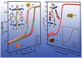 Graphical abstract: Spin crossover in Fe(4X-isonicotinate)2[Fe(CN)5NO] with X = methyl and ethyl: the effect of the 4X substituent size on the spin transition