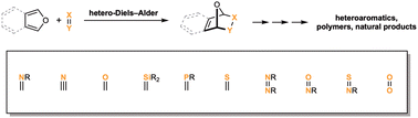 Graphical abstract: Hetero-Diels–Alder reactions of (isobenzo)furans