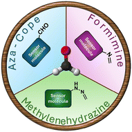 Graphical abstract: Formaldehyde sensing by fluorescent organic sensors