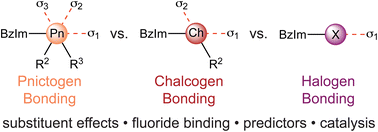 Graphical abstract: A computational analysis of substituent effects in pnictogen-, chalcogen-, and halogen-bond donors