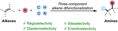 Graphical abstract: Three-component, stereoselective C–N bond forming alkene difunctionalization
