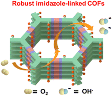 Graphical abstract: Amplification effect of side group regulation via imidazolate linkages of covalent organic frameworks for efficient oxygen reduction