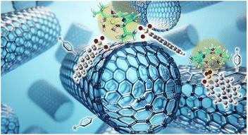 Graphical abstract: Noncovalent immobilization of chiral Lewis acids on single-walled carbon nanotubes as a tool for synthetic organic aquachemistry