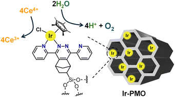 Graphical abstract: Immobilisation of a molecular iridium complex on periodic mesoporous organosilica for heterogeneous water oxidation catalysis
