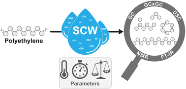 Graphical abstract: Critical parameters and mechanism for hydrothermal polyethylene conversion