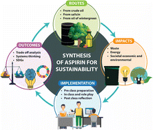 Graphical abstract: Sustainability and systems thinking in the chemistry of aspirin manufacture for first-year engineering students