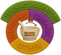 Graphical abstract: Mechanochemistry in the undergraduate teaching laboratory