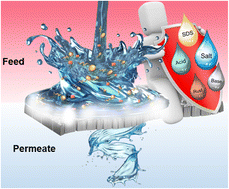 Graphical abstract: Robust superhydrophobic V2O5/CoFe2O4@SiO2/PDMS composite membranes for membrane distillation