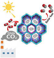 Graphical abstract: Photochemical reduction of low concentration CO2 to solar fuel in a metal free 2D-covalent organic framework