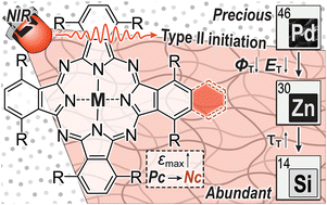 Graphical abstract: Design of phthalocyanine metal complexes for efficient far-red to near-IR light-initiated photopolymerizations