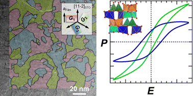 Graphical abstract: Achieving clear ferroelectric polarization reversal in room-temperature multiferroic ε-Fe2O3 systems through grain boundary engineering
