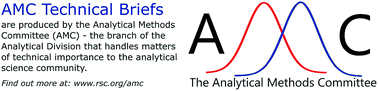 Graphical abstract: Analytical pyrolysis in cultural heritage