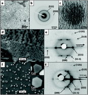 Graphical abstract: Enhanced structural and magnetic properties of fcc colloidal crystals of cobalt nanoparticles