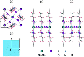 Graphical abstract: Investigation of strain behavior and carrier mobility of organic–inorganic hybrid perovskites: (C4H9NH3)2GeI4 and (C4H9NH3)2SnI4