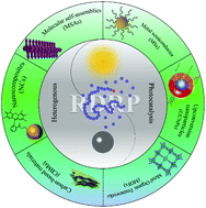 Graphical abstract: Heterogeneous photocatalytic reversible deactivation radical polymerization