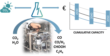 Graphical abstract: Electrochemical CO2 conversion technologies: state-of-the-art and future perspectives