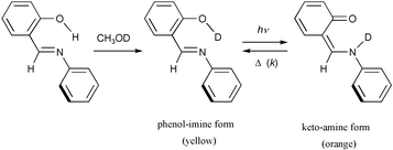Graphical abstract: Deuterium isotope effect on the solid-state thermal isomerization of photo-coloured cis-keto species of N-salicylideneaniline
