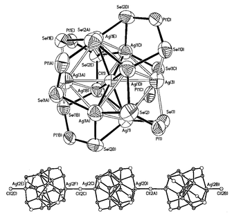 Graphical abstract: Ag8Cl2[Se2P(OEt)2]6: A rare example containing a combination of discrete clusters and chains