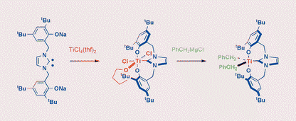 Graphical abstract: Titanium N-heterocyclic carbene complexes incorporating an imidazolium-linked bis(phenol)