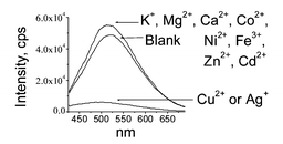 Graphical abstract: Peptide-coated CdS quantum dots for the optical detection of copper(ii) and silver(i)