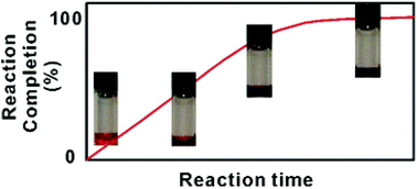 Graphical abstract: Simple and rapid colorimetric enzyme sensing assays using non-crosslinking gold nanoparticle aggregation